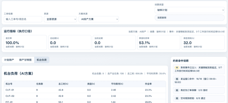 排产价值指标对比