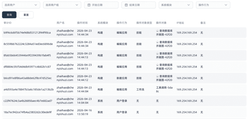 权限与治理能力